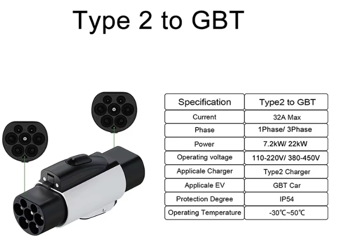 Type2 to GBT Adapter 32A 7.2/22KW EV Charger 1P/3P  for China Standard Eletric Vehicle Converter